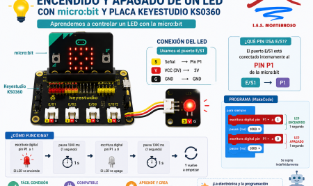 micro:bit Actuadores LED Placa keystudio ks0360