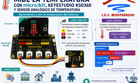 Medición de temperatura con micro:bit, Keyestudio KS0360 y sensor analógico de temperatura