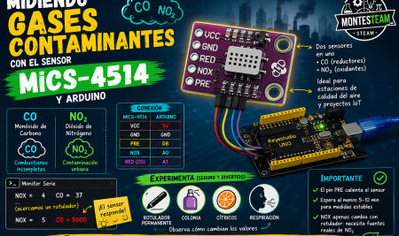 Midiendo gases contaminantes con el sensor MiCS-4514 y Arduino o keyestudio UNO