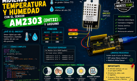 Midiendo temperatura y humedad con el sensor AM2303 (DHT22) y Arduino o keyestudio UNO