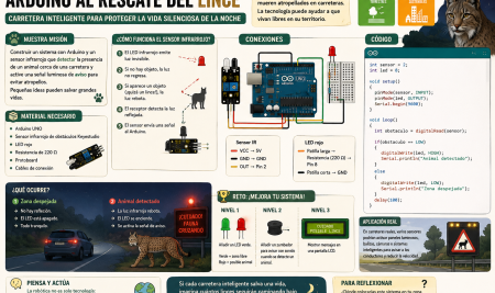 Arduino al rescate del lince: Detector inteligente de fauna con sensor infrarrojo Keyestudio