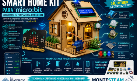 Smart Home Kit para micro:bit keyestudio