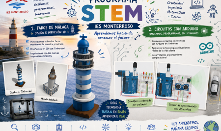 Diseño e impresión 3D de faros de la provincia de Málaga y simulación de circuitos con Arduino