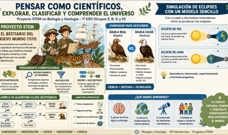 Proyecto STEM: Algoritmos para clasificar la biodiversidad y comprender los eclipses