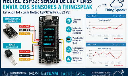 Heltec ESP32: cómo leer un sensor de luz y un LM35 al mismo tiempo y enviar ambos datos a ThingSpeak