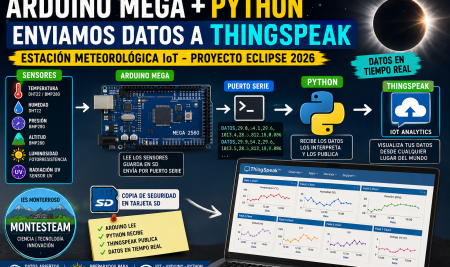 De Arduino a Internet: nuestra estación meteorológica ya publica datos en ThingSpeak utilizando Python