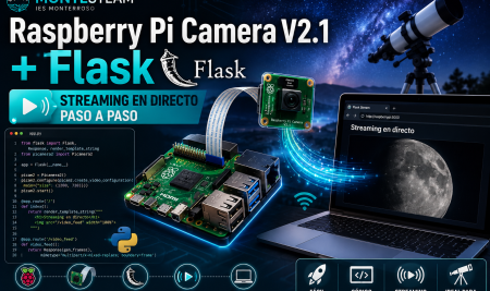 Guía Paso a Paso: Configurar Raspberry Pi Camera v2.1 y Streaming con Flask