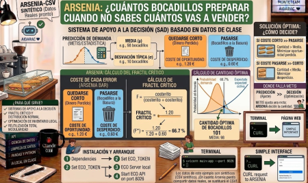 ARSENIA: cuántos bocadillos preparar cuando no sabes cuántos vas a vender