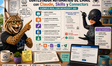 Un contestador automático de email con Claude, Skills y Connectors