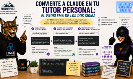 Convierte a Claude en tu tutor personal: el problema de los dos sigma