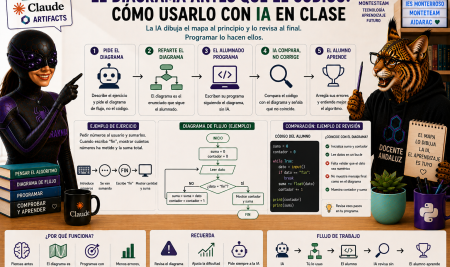El diagrama antes que el código: pídele a la IA el mapa, no la solución Claude