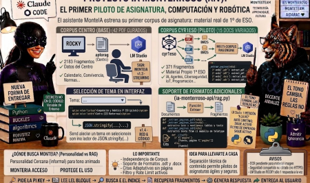 Proyecto IA Monterroso (XIV): el primer piloto de asignatura, Computación y Robótica