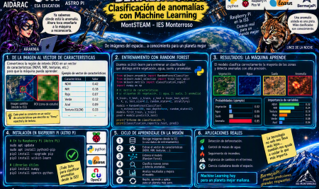 Proyecto BermejaPi — Entrada 18: BermejaPi 2.0 (Clasificación por Machine Learning)