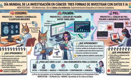 Día Mundial de la Investigación en Cáncer: tres formas de investigar con datos e IA