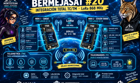 BermejaSat #20: Integración Total TC/TM con Sensor UV GUVA-S12SD, AM2302, OLEDs Duales y Actuación Remota