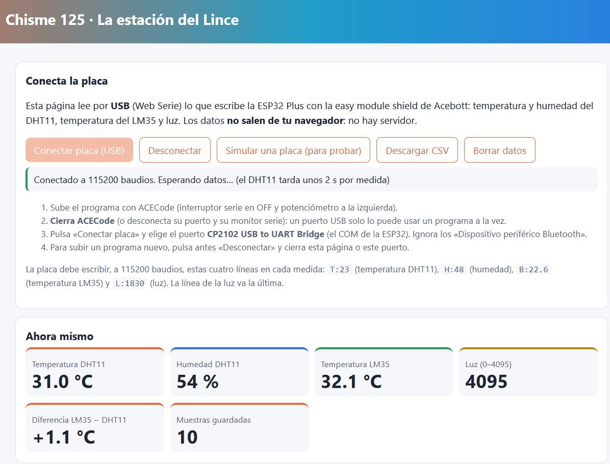 Página de la estación meteorológica ESP32 conectada a la placa mostrando temperatura, humedad, LM35 y luz