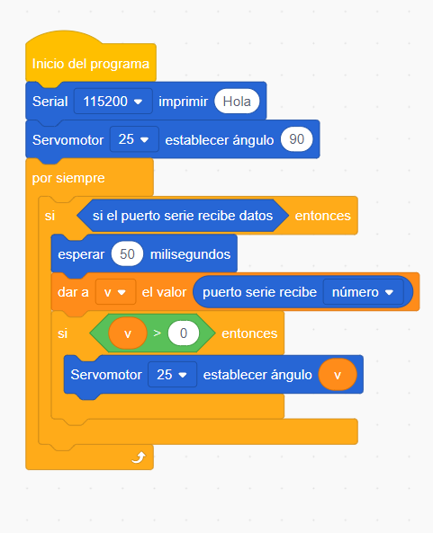 Programa de ACECode para el servo 360 ESP32: lee un número del puerto serie y lo usa como ángulo del servomotor 25