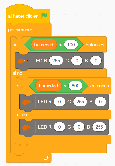 programa de la maceta con sensor de humedad en EchidnaML