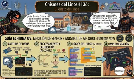 Chisme 136: el olfato del Lince, sensor de alcohol con ESP32