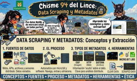 Chisme 94 del Lince: data scraping y metadatos para mejorar tu web