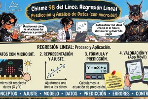 98portada