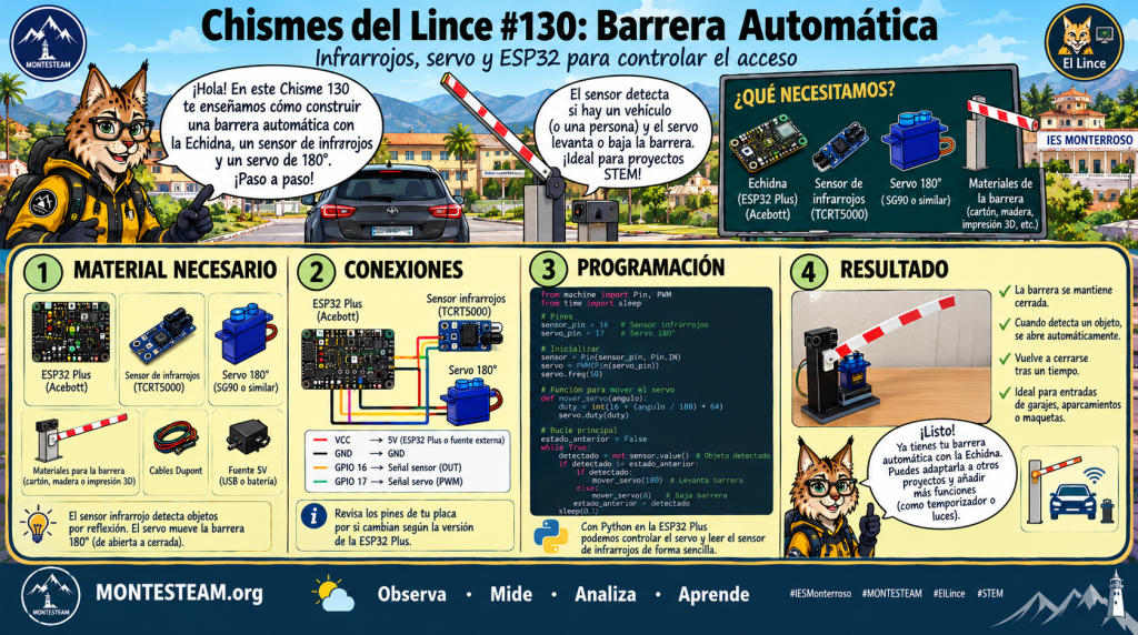 barrera automática