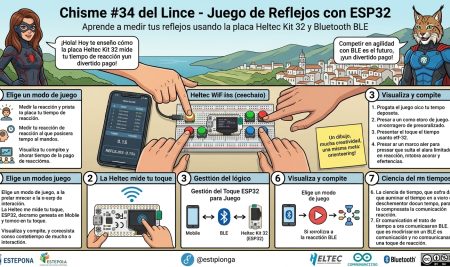 Chismes del Lince 34: Reflejos de Repálago