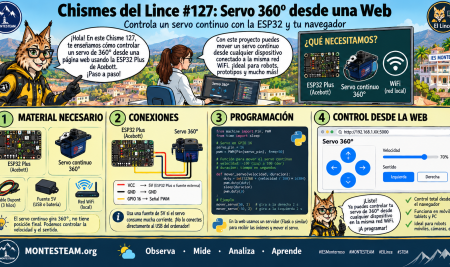 Chisme 127 del lince: servo 360 ESP32, el mando del Lince