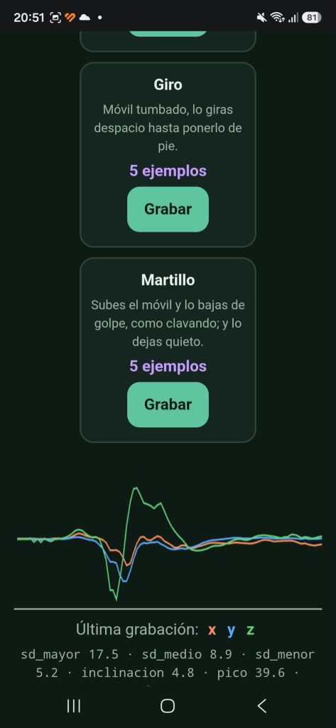 reconocer gestos con IA