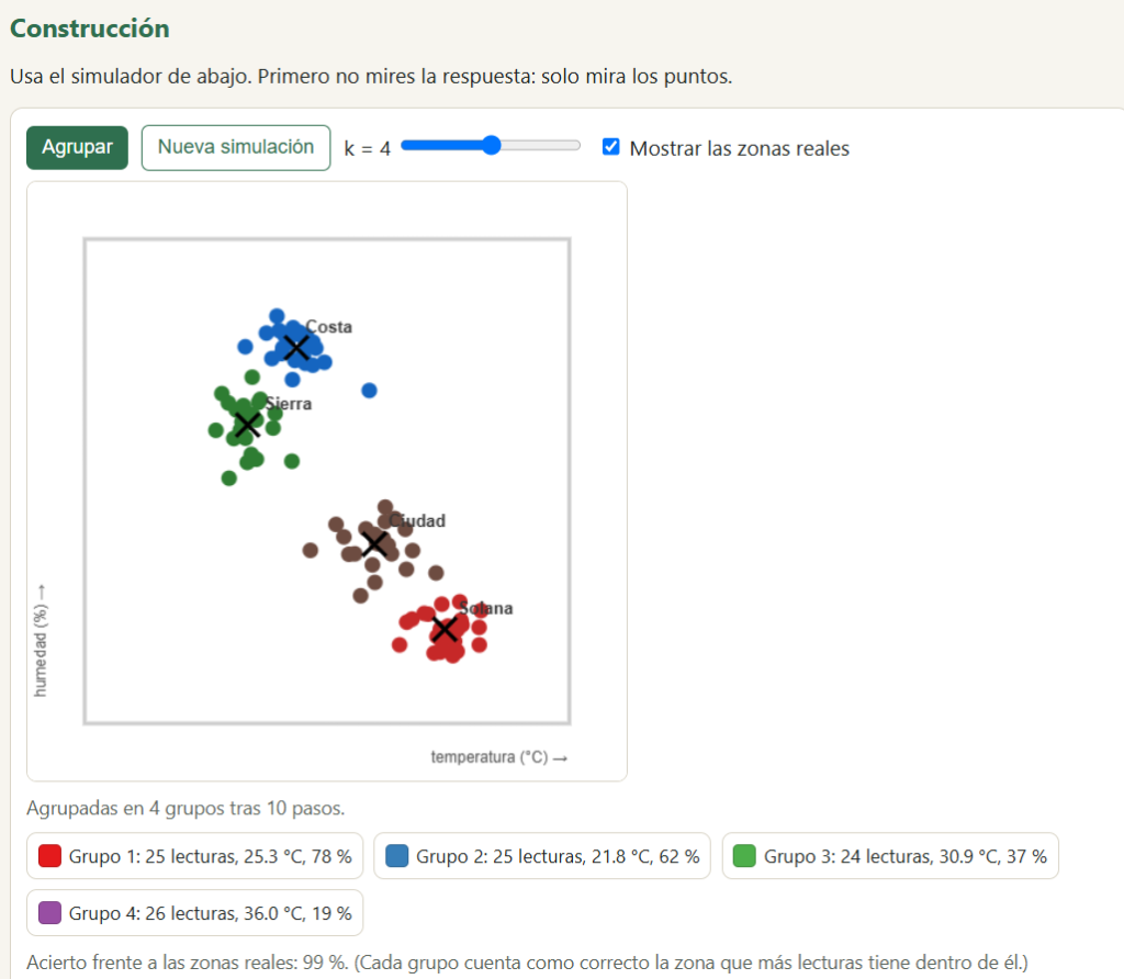 agrupar datos sensores machine learning