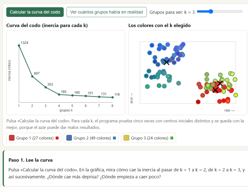 método del codo k-medias