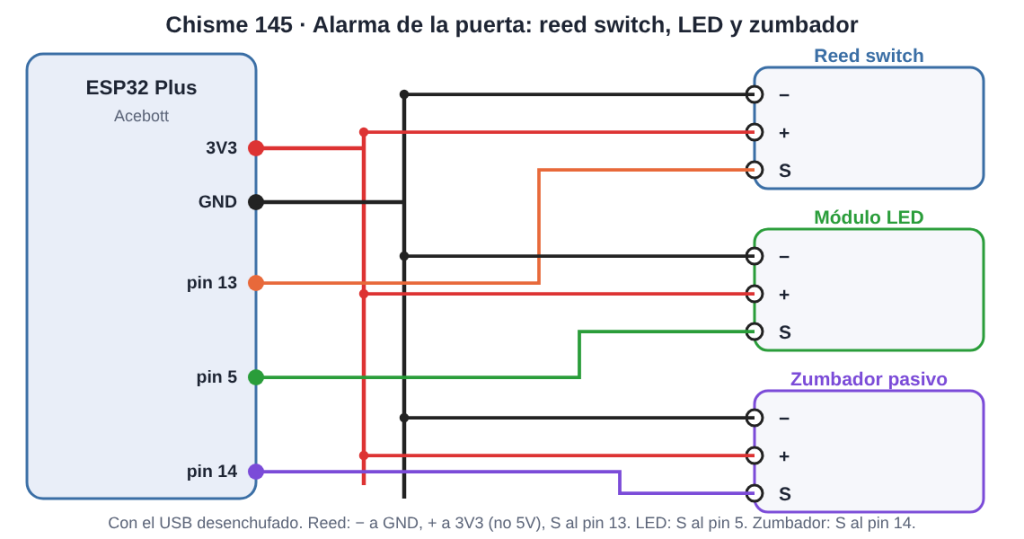 reed switch