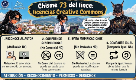 Chisme 73 del Lince: licencias Creative Commons, qué puedes usar y qué no
