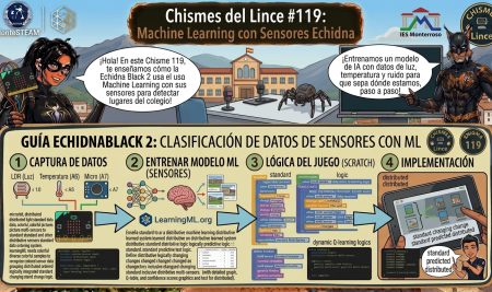 Chisme 119 del lince: machine learning con sensores en 3 sitios