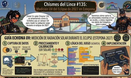 Chisme 135: el medidor UV del Lince, sensor UV con ESP32 y eclipse
