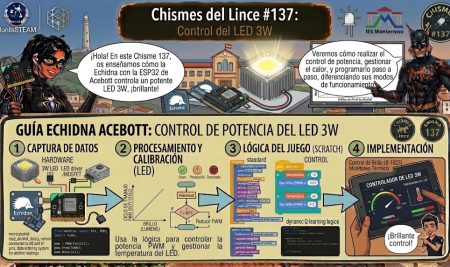 Chisme 137: el foco del Lince, LED 3W con potenciómetro y ESP32
