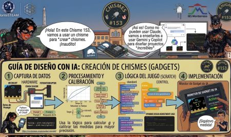 Chisme 153 del Lince: robótica e IA, crea tus propios chismes