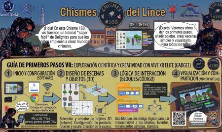 Chisme 160 del Lince: mundo virtual Delightex, primeros pasos