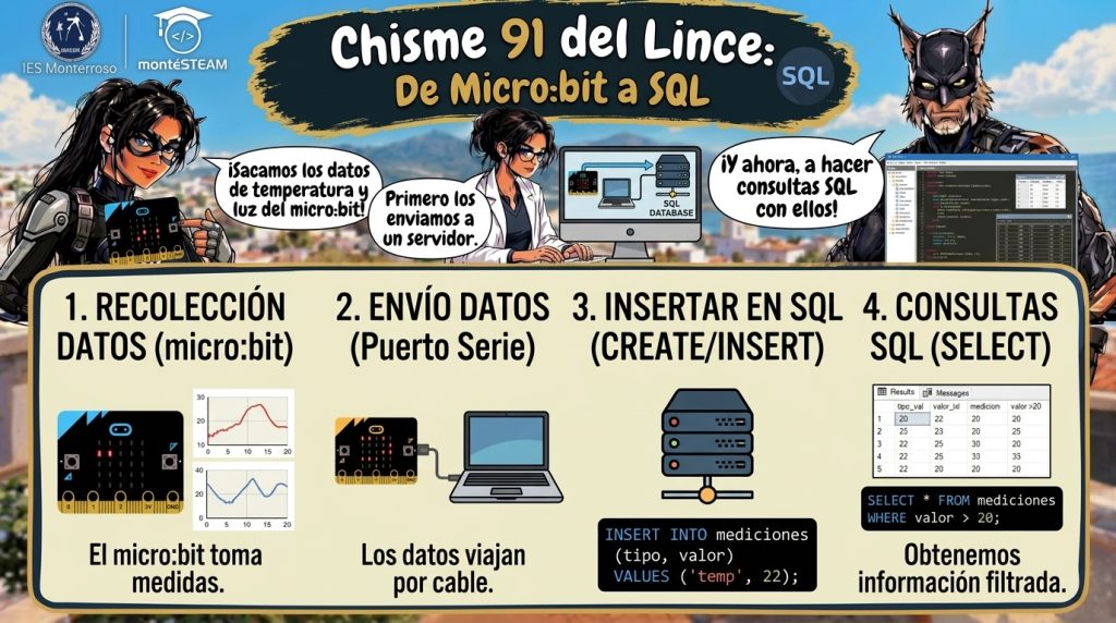 consultas sql
