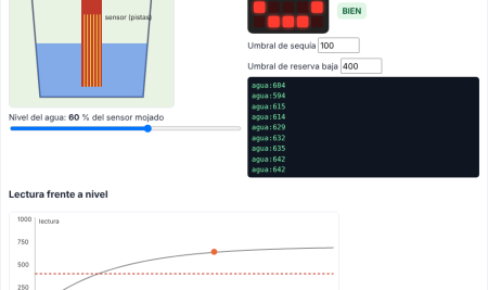 Chisme 154 del Lince: nivel de agua micro:bit, el embalse de Estepona