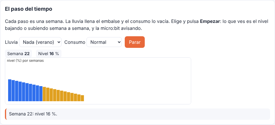Simulación del embalse semana a semana con lluvia y consumo